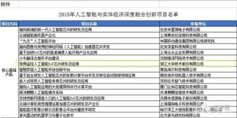 禁令之下，安防巨头海康与大华的应对之策