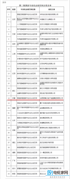 荣事达布局人工智能新生态 语音管家小达抢滩智能音箱与双创服务